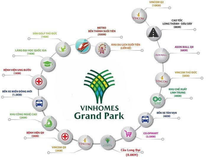 Tiện ích ngoại khu Vinhomes Grand Park Q9