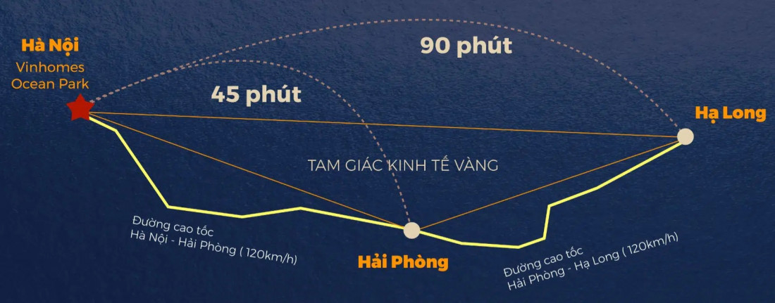 Tiềm năng lợi nhuận lớn Vinhomes Hưng Yên