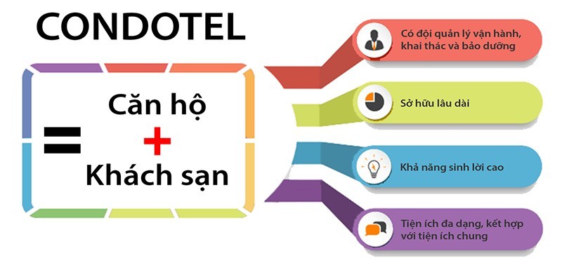 Mô hình sản phẩm Condotel.