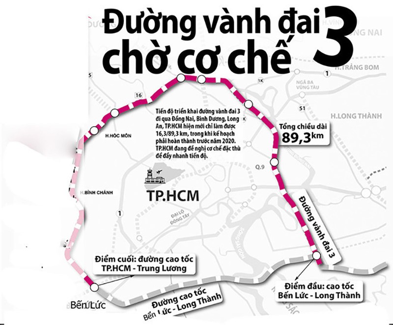 Quy hoạch và tiến độ dự án đường vành đai 3 mới nhất