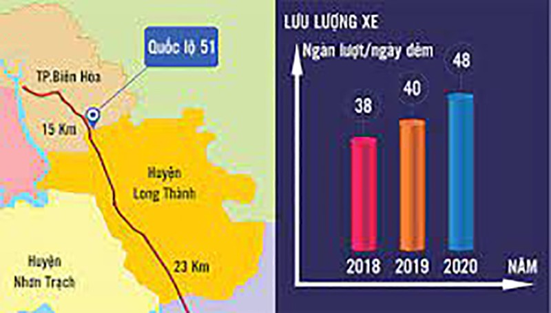Tiềm năng của Quốc lộ 51 với ngành BĐS khu vực