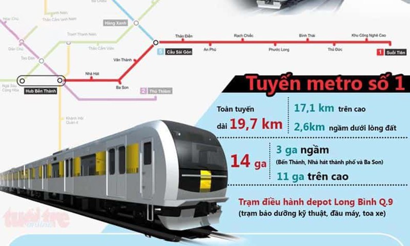 Tiến độ Tuyến Metro số 1 bến thành suối tiên mới nhất?