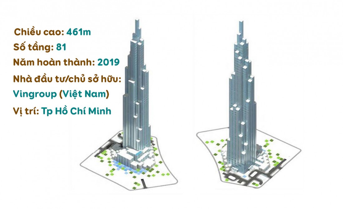 Khám phá tòa Landmark 81 tầng - Tòa nhà cao nhất Việt Nam 