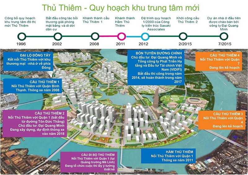 Khu đô thị Thủ Thiêm và Tiềm năng phát triển BĐS khu vực