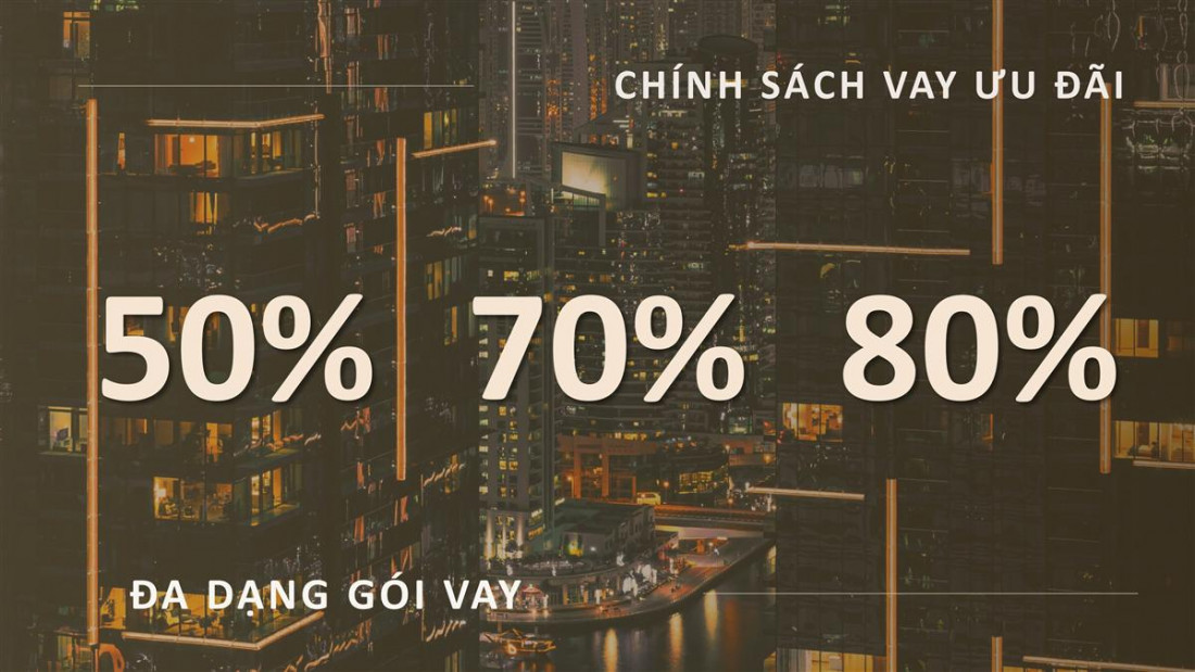 Chính sách vay ưu đãi The Global Q2