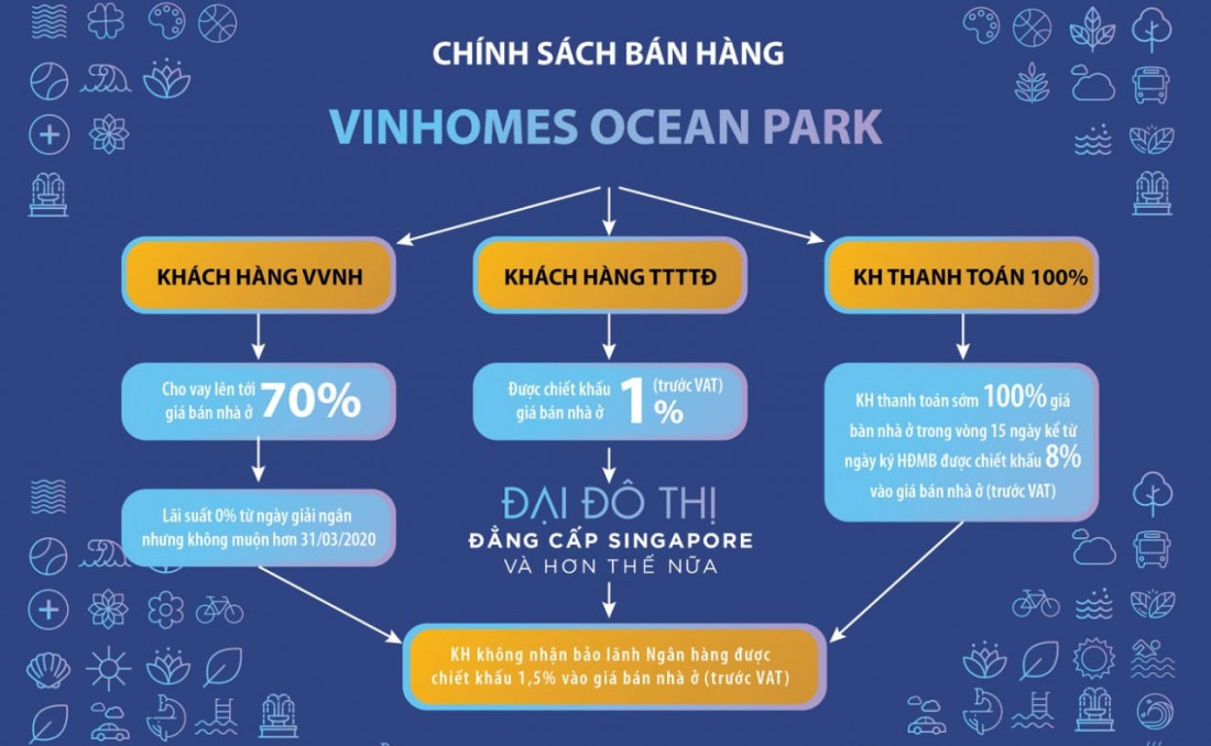 Chính sách bán hàng Vinhomes Ocean Park 3
