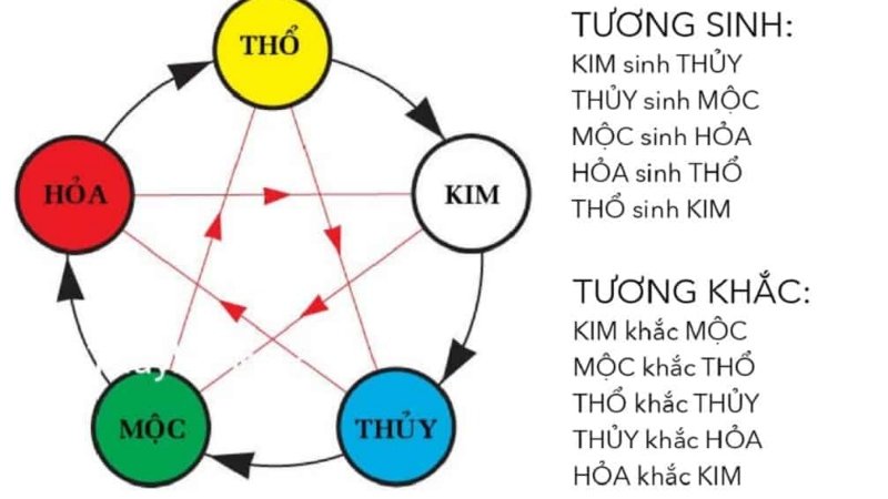 chọn tầng chung cư theo mệnh