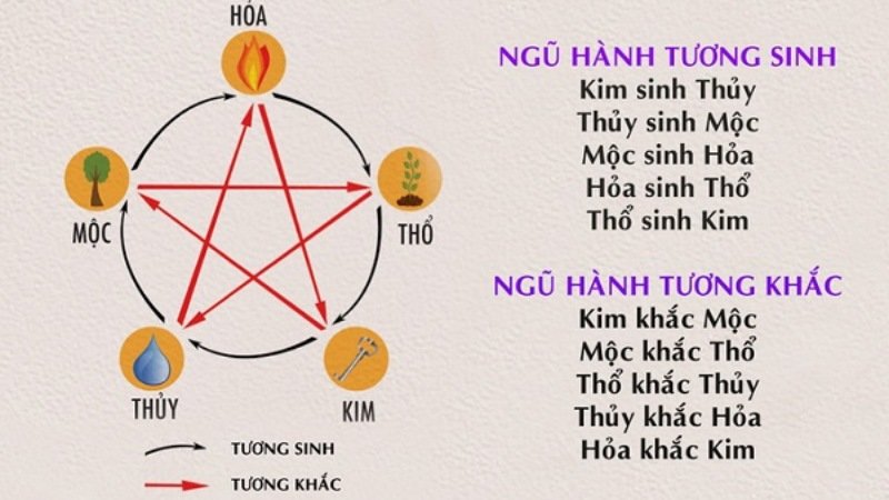 chọn tầng chung cư theo mệnh