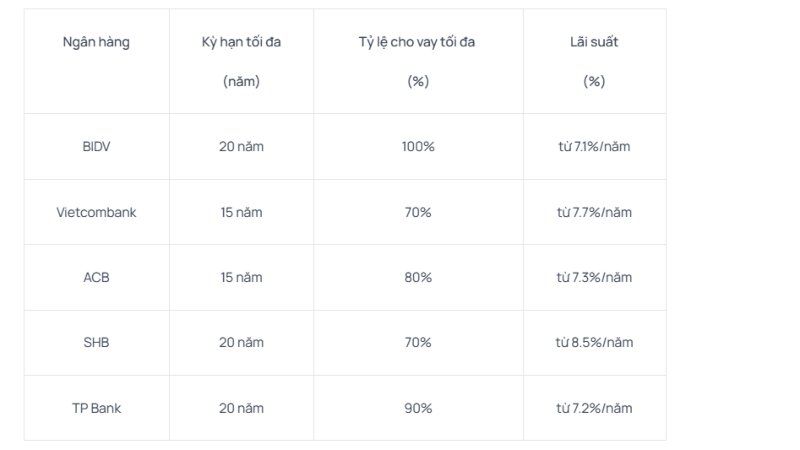 mua chung cư mini có vay được ngân hàng không
